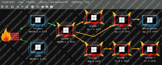Complete Remote Support