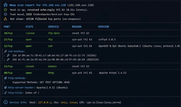 Standalone Machine .110 – Latest Walkthrough (Variant 4)
